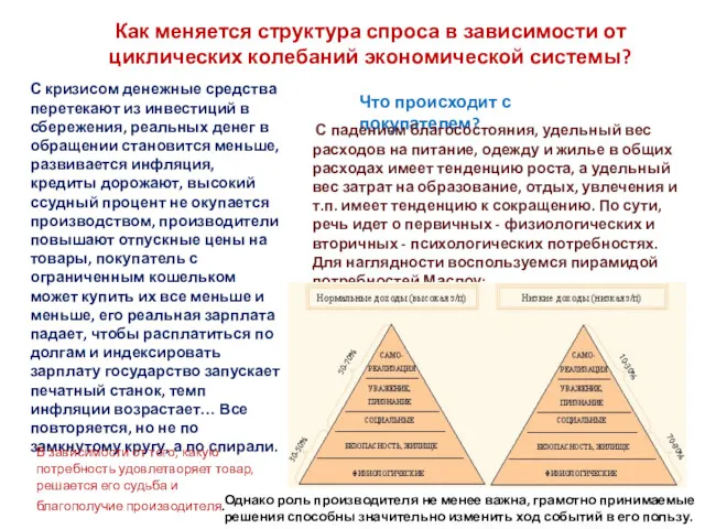 Как меняется структура спроса в зависимости от циклических колебаний экономической