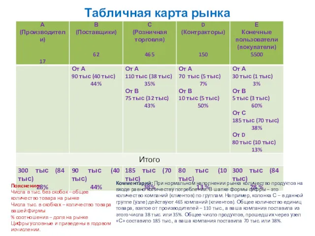 Табличная карта рынка Пояснение: Числа в тыс. без скобок –