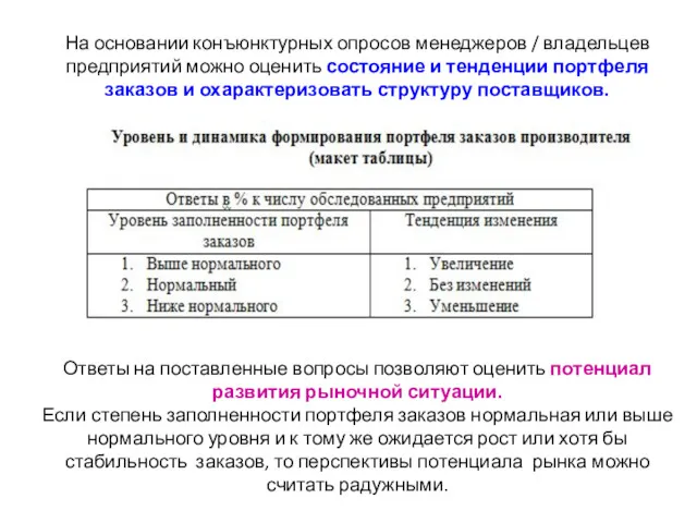 На основании конъюнктурных опросов менеджеров / владельцев предприятий можно оценить