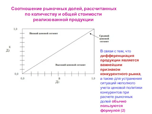 Соотношение рыночных долей, рассчитанных по количеству и общей стоимости реализованной