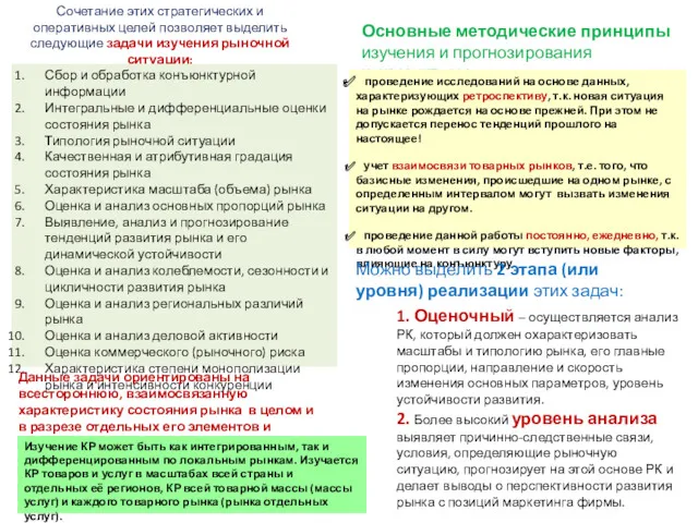 Основные методические принципы изучения и прогнозирования конъюнктуры: проведение исследований на