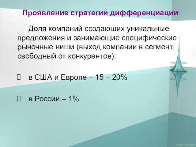 Проявление стратегии дифференциации Доля компаний создающих уникальные предложения и занимающие