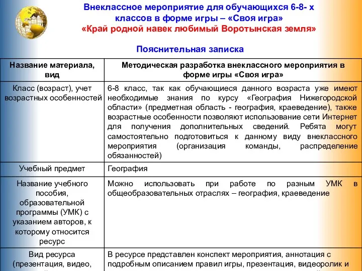 Внеклассное мероприятие для обучающихся 6-8- х классов в форме игры