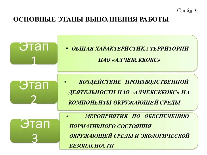 ОСНОВНЫЕ ЭТАПЫ ВЫПОЛНЕНИЯ РАБОТЫ Слайд 3