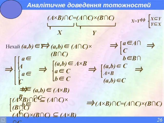 Аналітичне доведення тотожностей (A×B)∩C=(A∩C)×(B∩C) Нехай (a,b)∈Y X Y X=Y ⇔