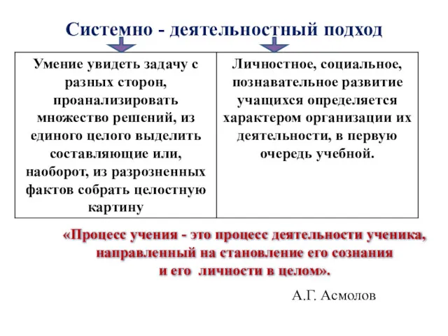 Системно - деятельностный подход «Процесс учения - это процесс деятельности