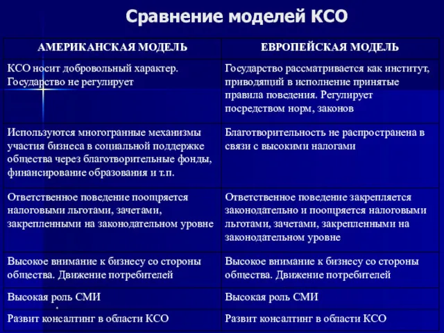 * Сравнение моделей КСО