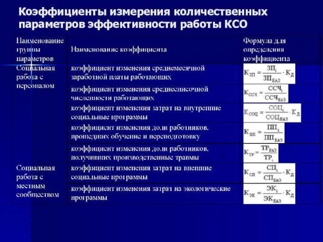 Коэффициенты измерения количественных параметров эффективности работы КСО