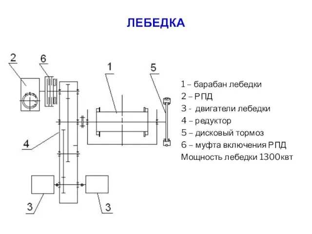 ЛЕБЕДКА 1 – барабан лебедки 2 – РПД 3 - двигатели лебедки 4