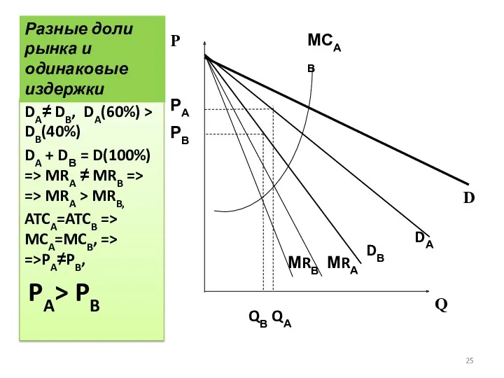 DA≠ DB, DA(60%) > DB(40%) DA + DВ = D(100%)