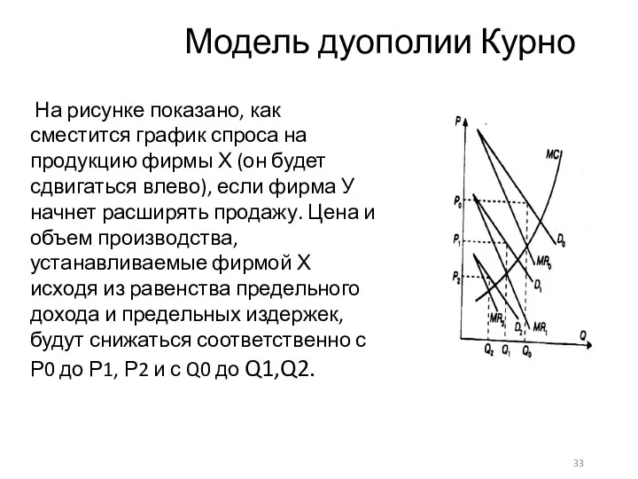 Модель дуополии Курно На рисунке показано, как сместится график спроса