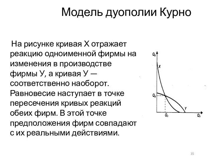 Модель дуополии Курно На рисунке кривая Х отражает реакцию одноименной
