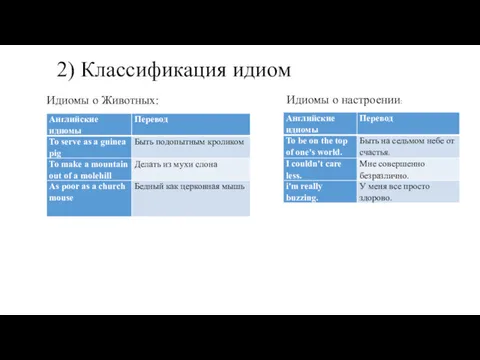 2) Классификация идиом Идиомы о Животных: Идиомы о настроении: