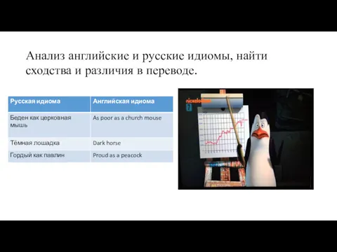 Анализ английские и русские идиомы, найти сходства и различия в переводе.