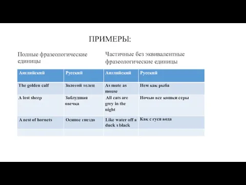 Полные фразеологические единицы Частичные без эквивалентные фразеологические единицы ПРИМЕРЫ: