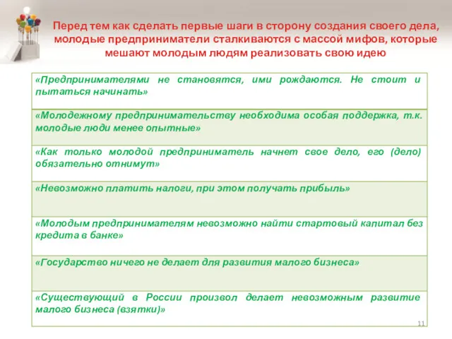 Перед тем как сделать первые шаги в сторону создания своего