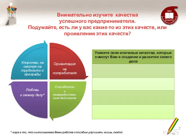 Внимательно изучите качества успешного предпринимателя. Подумайте, есть ли у вас