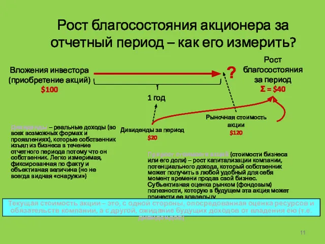 Рост благосостояния акционера за отчетный период – как его измерить?