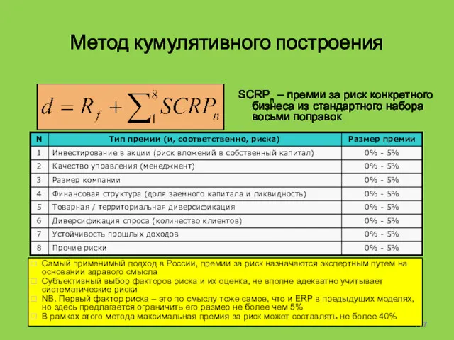 Метод кумулятивного построения SCRPn – премии за риск конкретного бизнеса