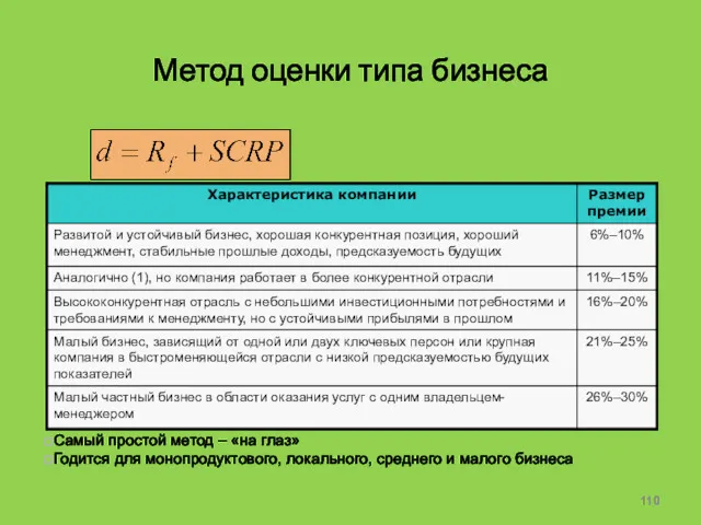 Метод оценки типа бизнеса Самый простой метод – «на глаз»