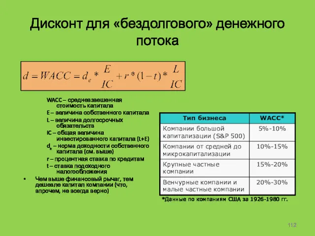 Дисконт для «бездолгового» денежного потока WACC – средневзвешенная стоимость капитала