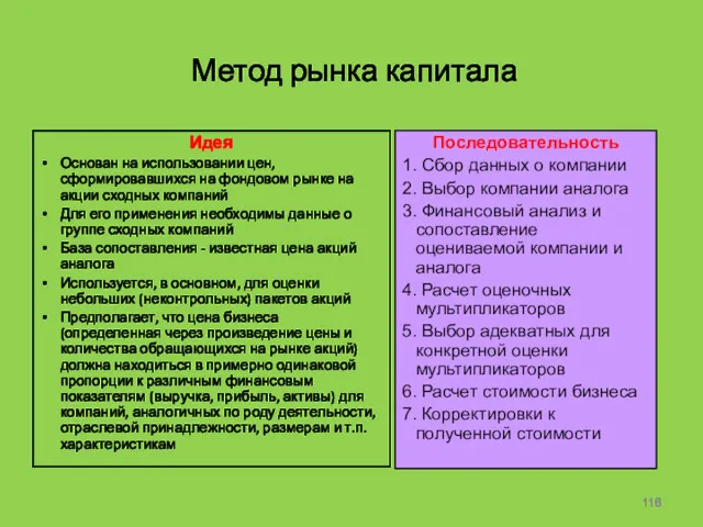 Метод рынка капитала Идея Основан на использовании цен, сформировавшихся на