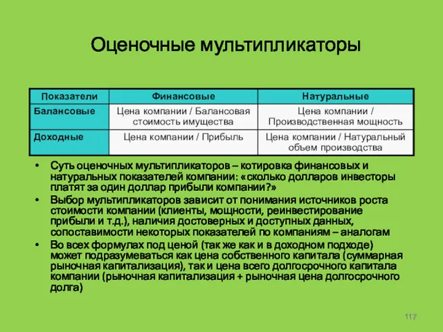 Оценочные мультипликаторы Суть оценочных мультипликаторов – котировка финансовых и натуральных