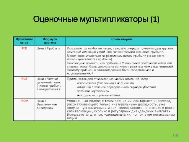 Оценочные мультипликаторы (1)