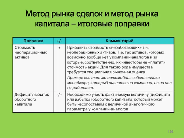 Метод рынка сделок и метод рынка капитала – итоговые поправки