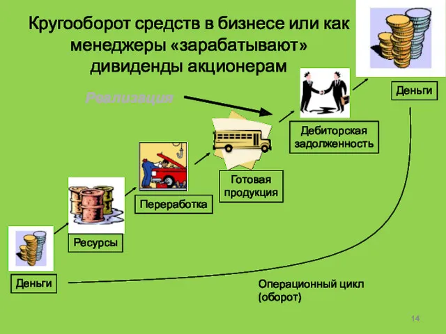 Кругооборот средств в бизнесе или как менеджеры «зарабатывают» дивиденды акционерам