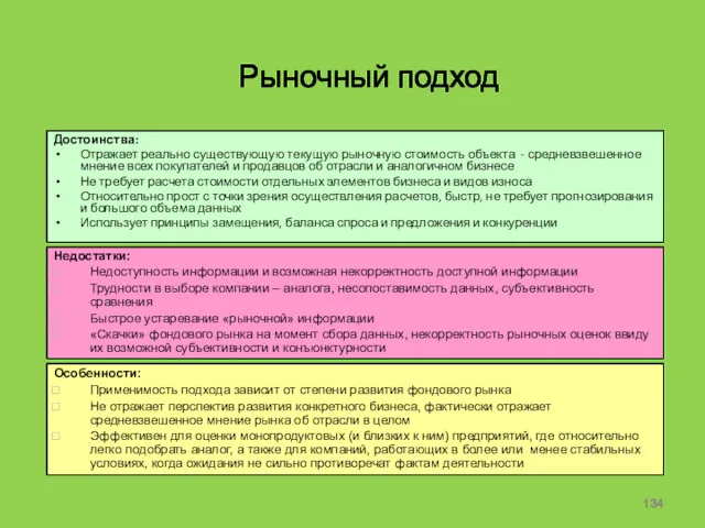 Рыночный подход Достоинства: Отражает реально существующую текущую рыночную стоимость объекта