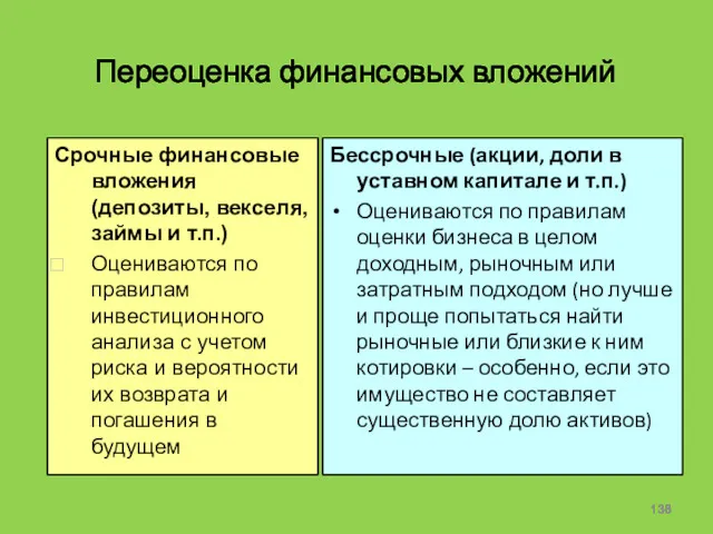 Переоценка финансовых вложений Бессрочные (акции, доли в уставном капитале и