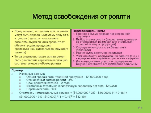 Метод освобождения от роялти Предполагает, что патент или лицензия могут