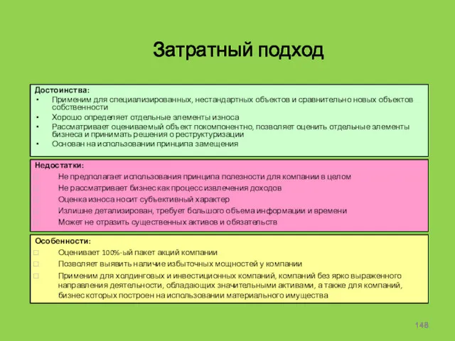 Затратный подход Достоинства: Применим для специализированных, нестандартных объектов и сравнительно