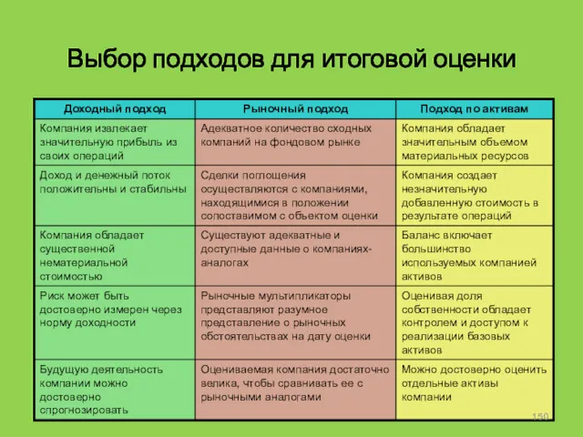 Выбор подходов для итоговой оценки