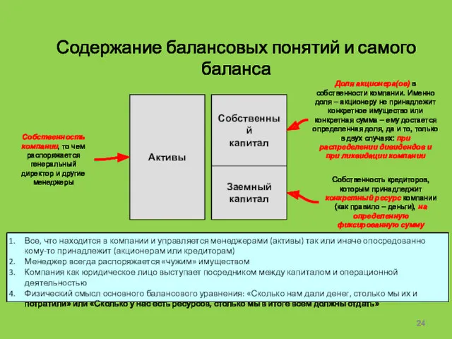 Содержание балансовых понятий и самого баланса Активы Заемный капитал Собственный