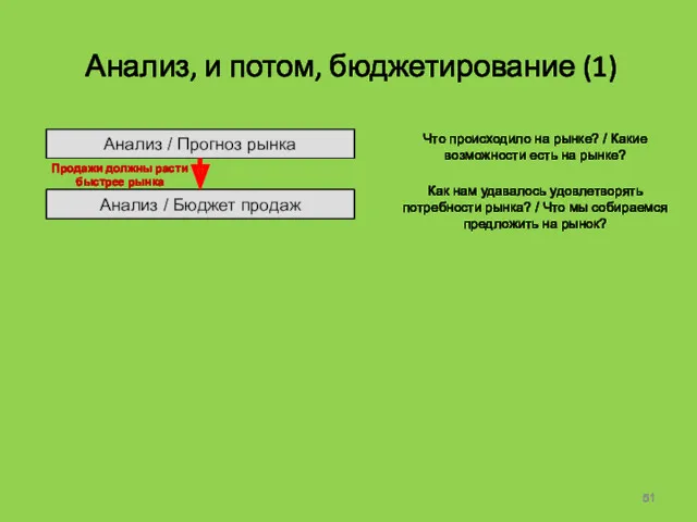 Анализ, и потом, бюджетирование (1) Анализ / Прогноз рынка Анализ