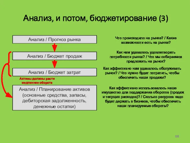 Анализ, и потом, бюджетирование (3) Анализ / Прогноз рынка Анализ