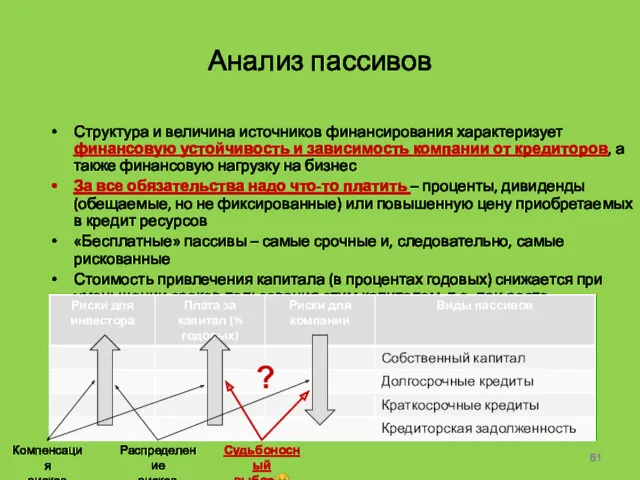 Анализ пассивов Структура и величина источников финансирования характеризует финансовую устойчивость