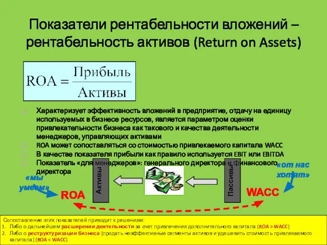 Показатели рентабельности вложений – рентабельность активов (Return on Assets) Активы