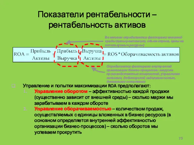 Показатели рентабельности – рентабельность активов Управление и попытки максимизации ROA