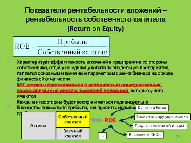 Показатели рентабельности вложений – рентабельность собственного капитала (Return on Equity)