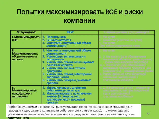 Попытки максимизировать ROE и риски компании Любой (ощущаемый инвестором) риск