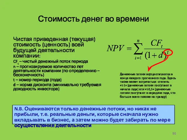 Стоимость денег во времени Чистая приведенная (текущая) стоимость (ценность) всей