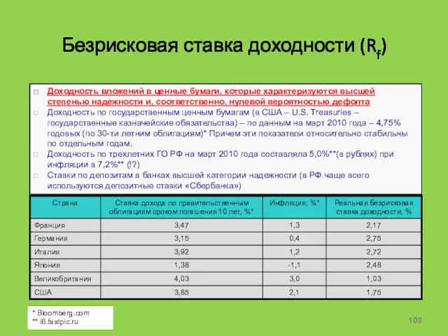 Безрисковая ставка доходности (Rf) Доходность вложений в ценные бумаги, которые