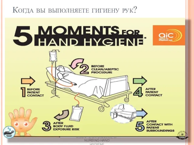 Когда вы выполняете гигиену рук? MOUNT ZION COLLEGE OF NURSING-HAND HYGIENE