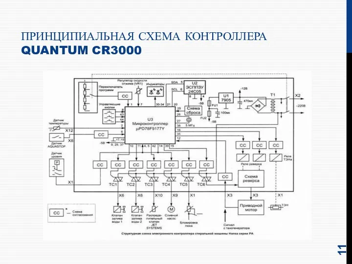 ПРИНЦИПИАЛЬНАЯ СХЕМА КОНТРОЛЛЕРА QUANTUM CR3000