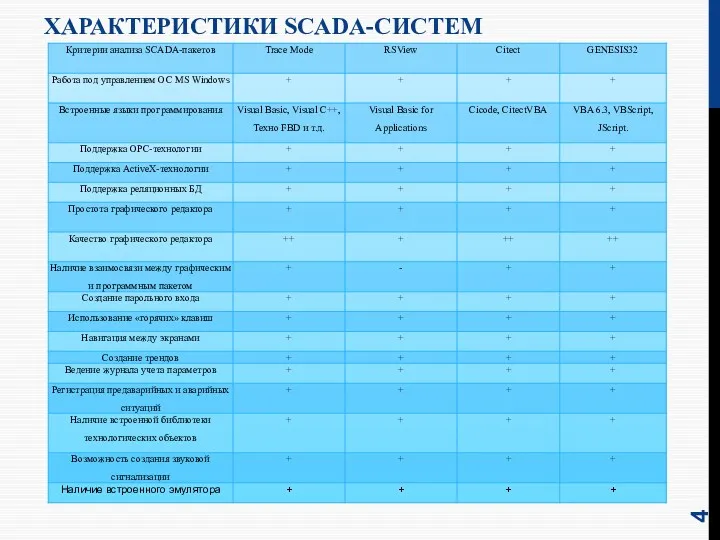 ХАРАКТЕРИСТИКИ SCADA-СИСТЕМ