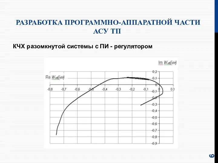 РАЗРАБОТКА ПРОГРАММНО-АППАРАТНОЙ ЧАСТИ АСУ ТП КЧХ разомкнутой системы с ПИ - регулятором