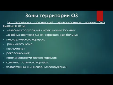 Зоны территории ОЗ На территории организаций здравоохранения должны быть выделены